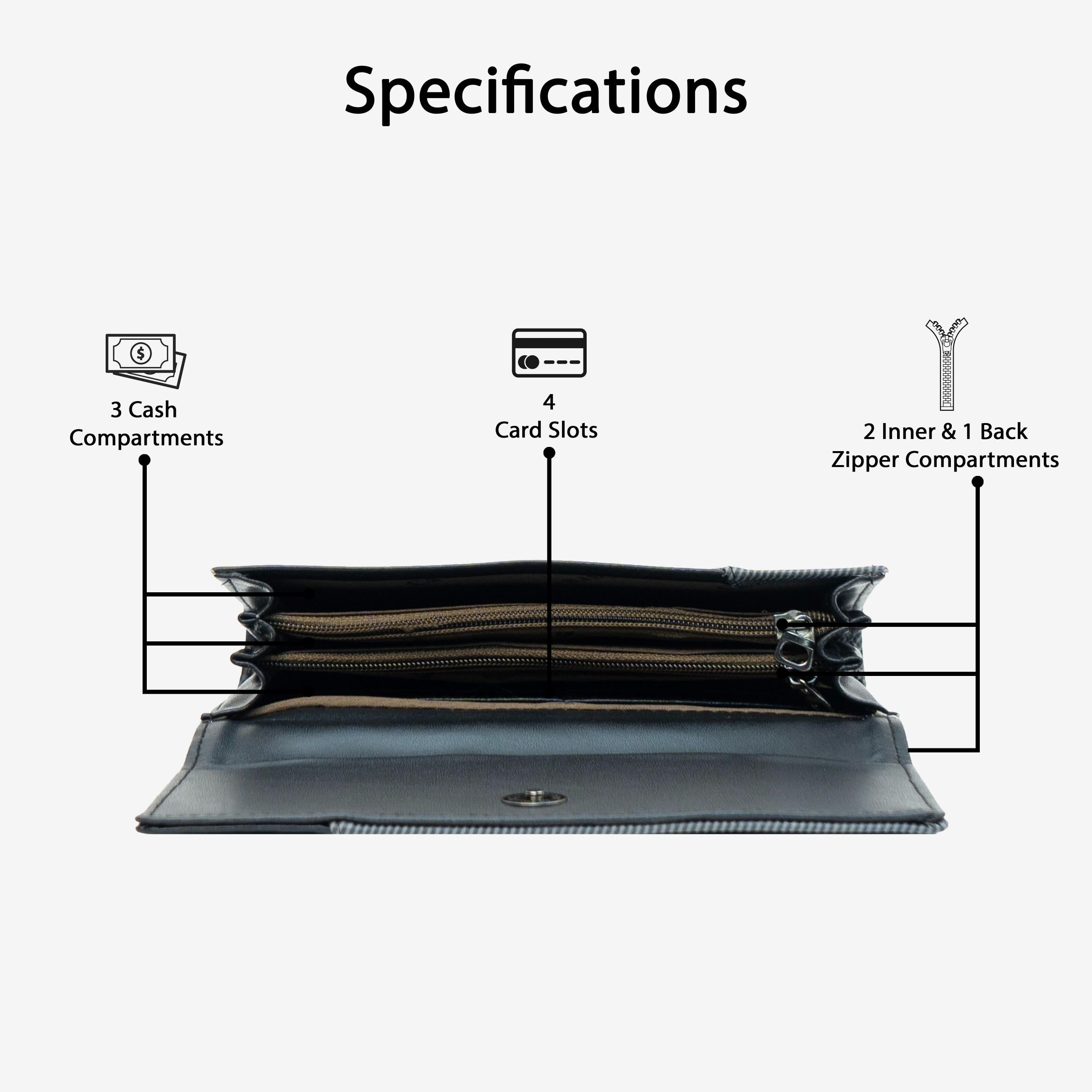 Core Wallet