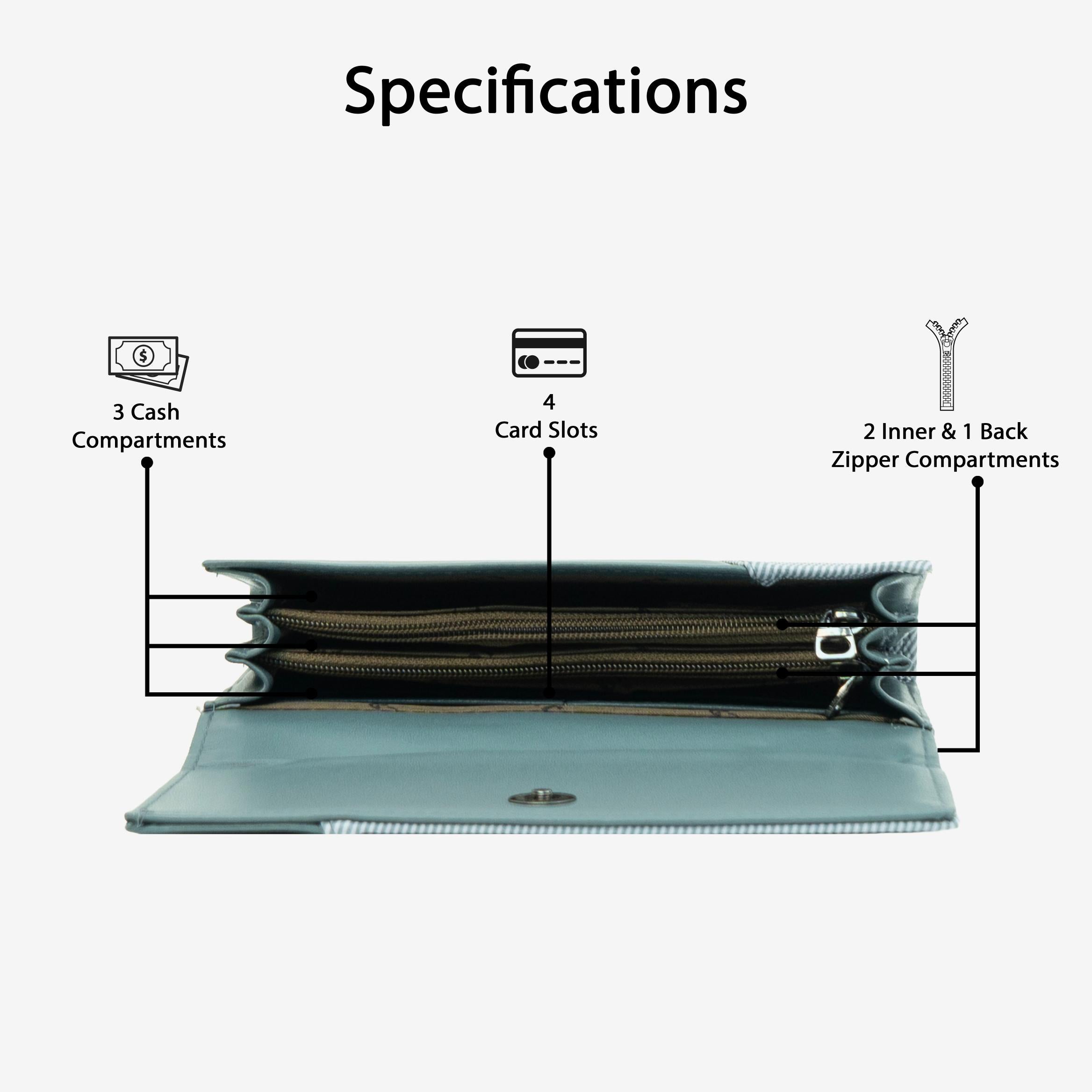 Core Wallet